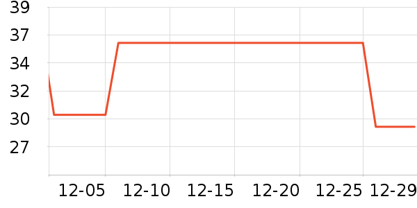 ��ˮ�޶���/�߲˸���ʷ�۸�