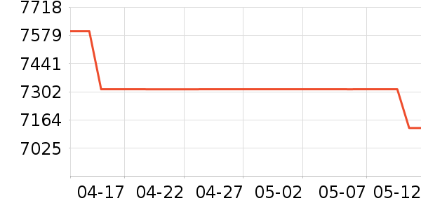 �����ۺ�ɻ���ʷ�۸�