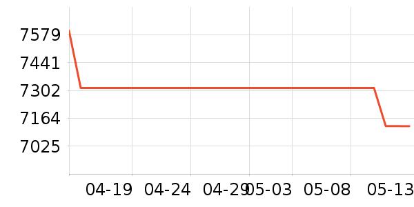 �����ۺ�ɻ���ʷ�۸�