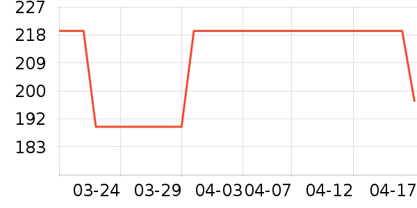 DAVE��BELLAȹ����ʷ�۸�