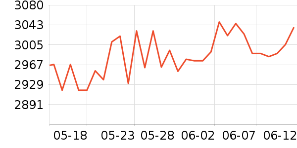 �������ƽ��׹/������ʷ�۸�