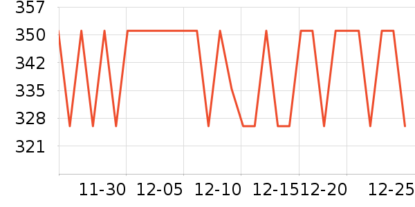 ����δ�Ʒ���� ��ʷ�۸�