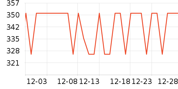 ����δ�Ʒ���� ��ʷ�۸�