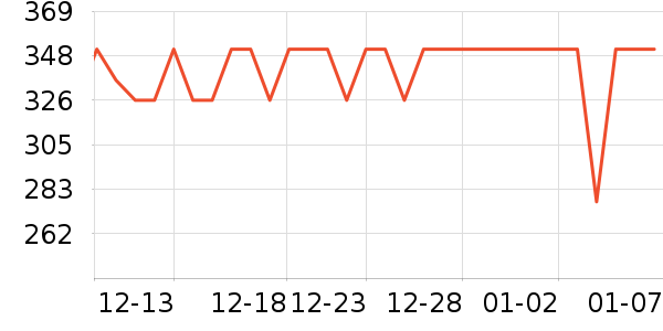 ����δ�Ʒ���� ��ʷ�۸�