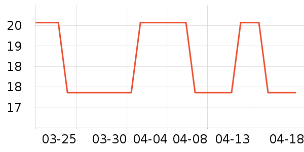 ���׵϶�ͯ��Ь/ɳ̲Ь��ʷ�۸�