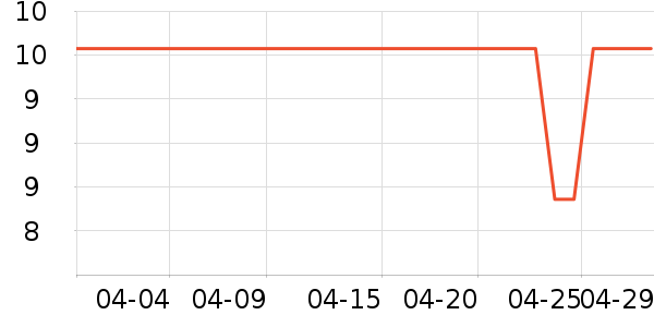 ����˼������ױ������ʷ�۸�