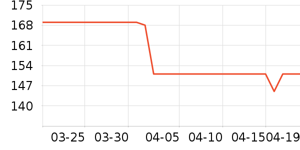 OneOdio���߶�����ʷ�۸�