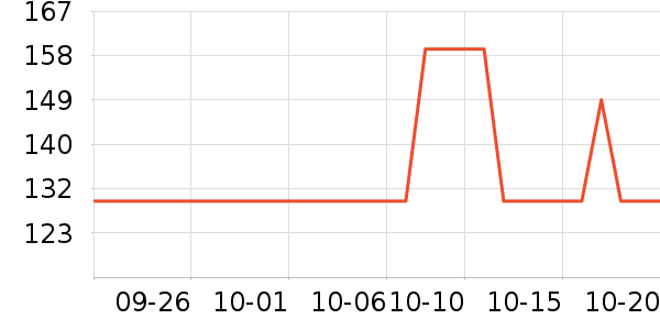 �ȷ������ʷ�۸�