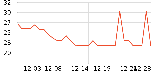 �߶ȿռ���������ʷ�۸�