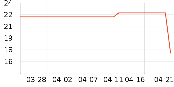 ��������ʷ�۸�