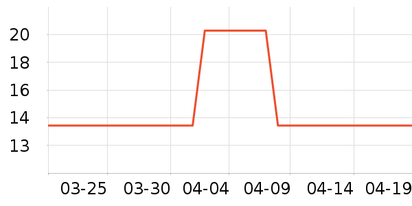 ����ϴ��������ʷ�۸�