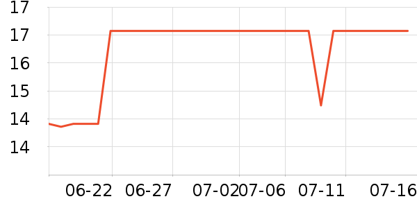 ���뽳����/�̲�/������ʷ�۸�