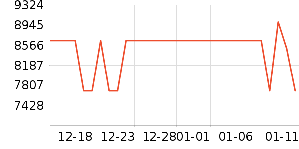 ���ܵ���/΢�������ʷ�۸�