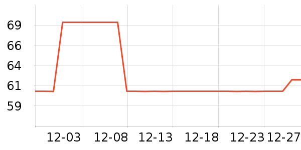 ZENGLIU����������ʷ�۸�