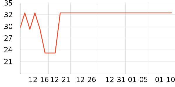 ����Բ/Ԫ����ʷ�۸�