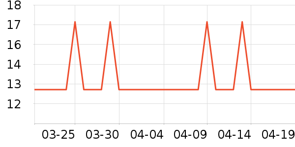 �Ź�������ʷ�۸�