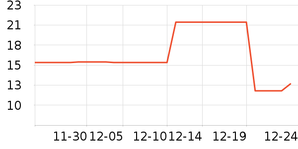 ���е���ӹ��߲���ʷ�۸�