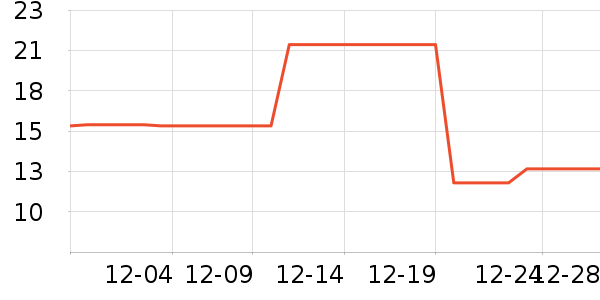 ���е���ӹ��߲���ʷ�۸�