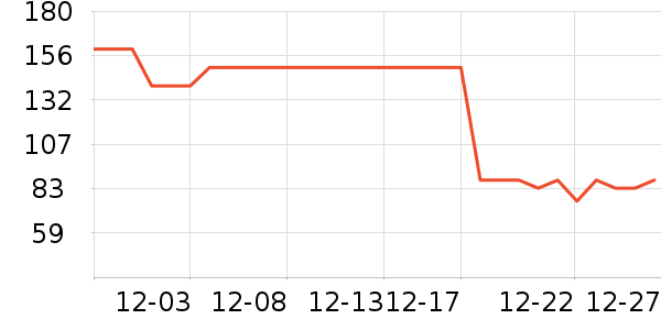 ����沿������ʷ�۸�