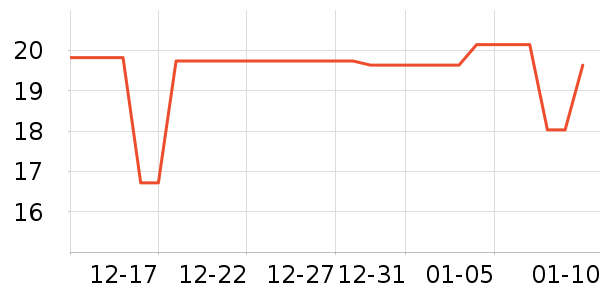 ���ʴ���/������ʷ�۸�