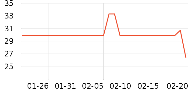 ��������ʷ�۸�