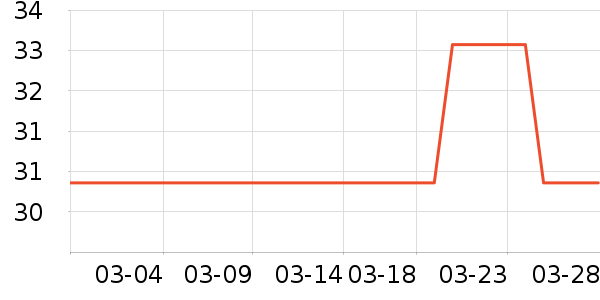 ��������ʷ�۸�