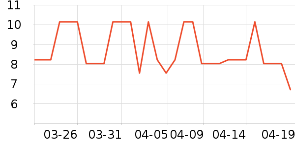 ϣ����Ʒѧ���ľ���ʷ�۸�