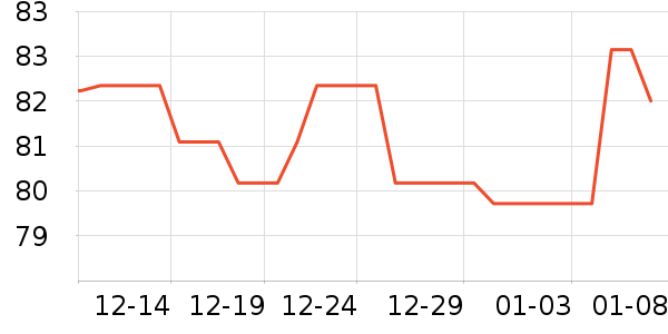 �Ź�������ʷ�۸�