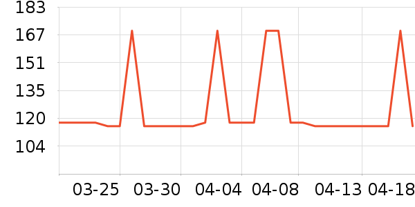 ���������/DHA ��ʷ�۸�