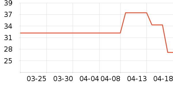 �����ʷ�۸�