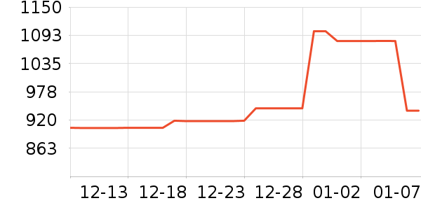 �ܴ����ƽ��ָ/������ʷ�۸�