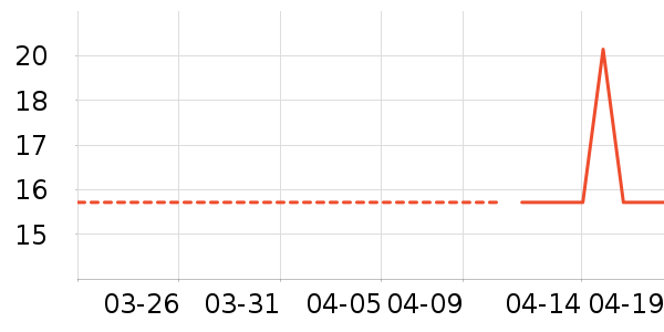 ������������ʷ�۸�