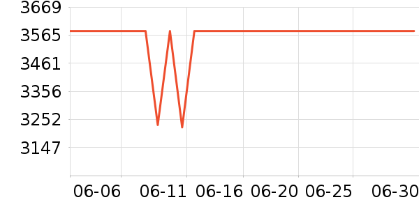 �������������ʷ�۸�