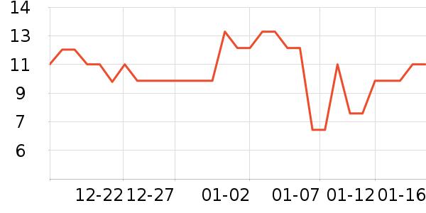 ǢǢ���/������ʷ�۸�