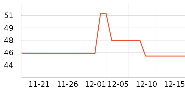 ����������ʷ�۸�