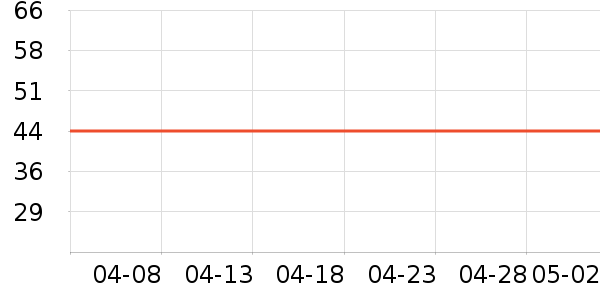 ���ֱ�ţ��/��Ʒ��ʷ�۸�