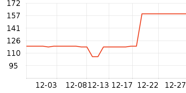 �ز��˶��п�/������ʷ�۸�