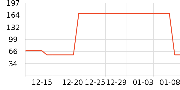 �ز��˶��п�/������ʷ�۸�