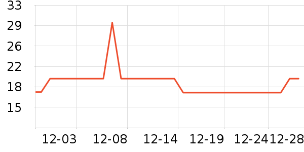 �Ѱ�����๤����ʷ�۸�