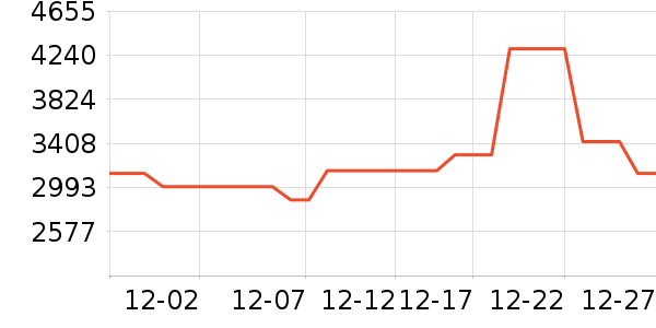 ���������ʷ�۸�