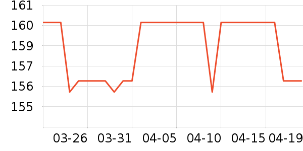 ��Ʒ�����/������ʷ�۸�