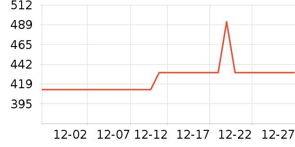 ��ʿ����װ�ε���ʷ�۸�