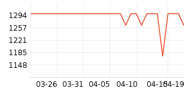 ����̨�׾���ʷ�۸�