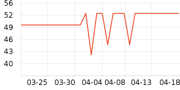 Ԫ��ɭ��������ʷ�۸�