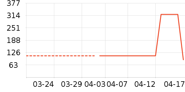 ��ƥ�Ǽп���ʷ�۸�