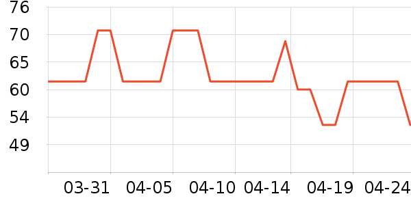 ��ʿ��������ʷ�۸�