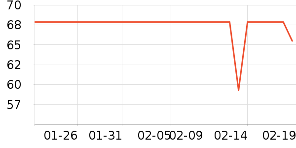 ����ʱ�н�ָ/������ʷ�۸�