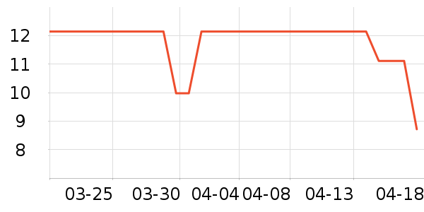 ���ٵĻ�԰������ʷ�۸�