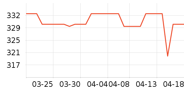 �߹���������ͷ��ʷ�۸�