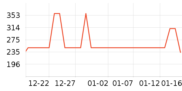 ���˶�Ь��ʷ�۸�